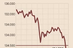 Ibovespa hoje