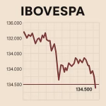 Ibovespa hoje